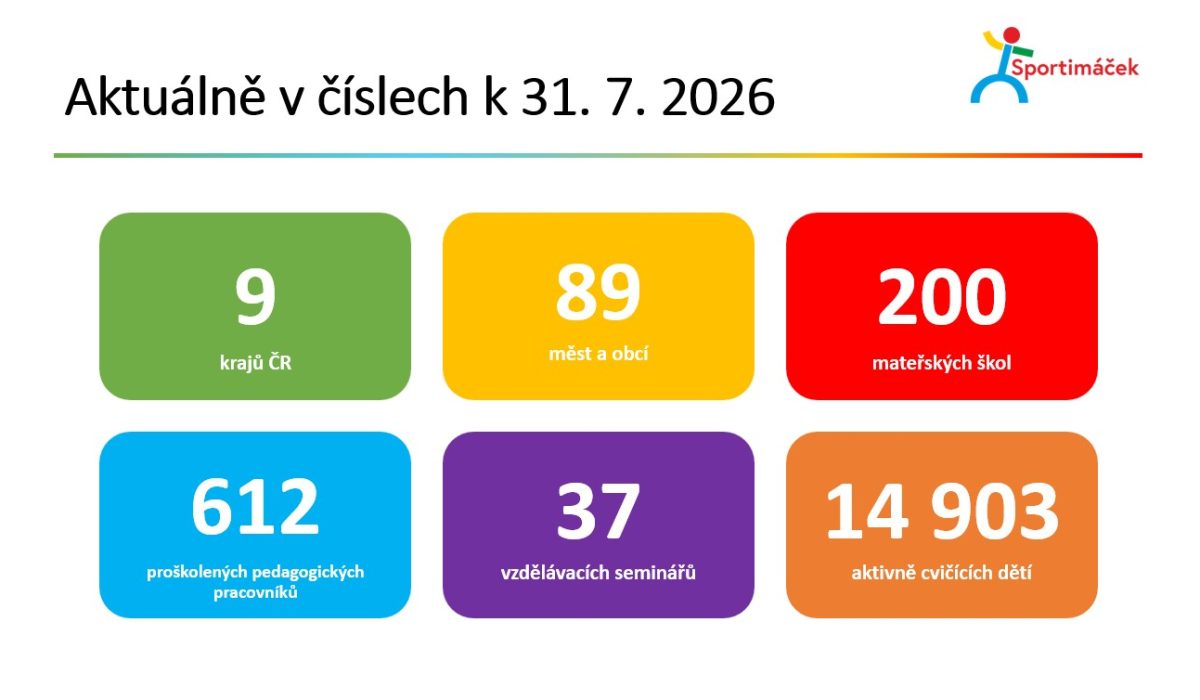 aktuální čísla k 31.7.2026